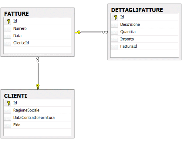 Figura 3