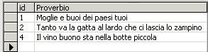 La strutta della tabella proverbi