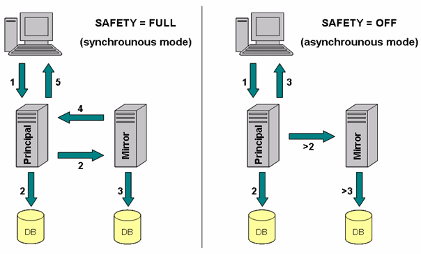 Figura 2